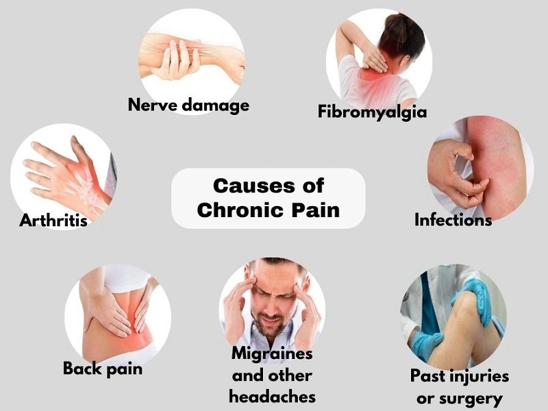 Causes of chronic Pain