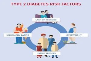 symptoms of Type 2 Diabetes