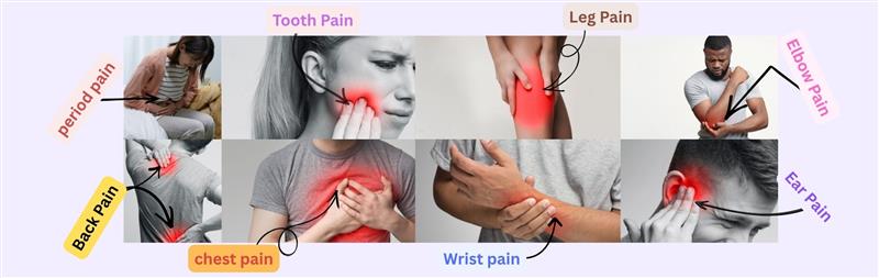 Acute Pain 