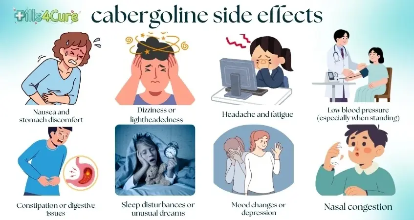 Cabergoline Side Effects: Common, Serious, Long-Term & Withdrawal Effects