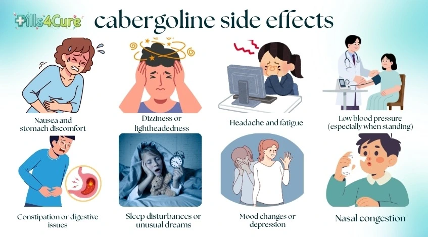 Cabergoline Side Effects: Common, Serious, Long-Term & Withdrawal Effects