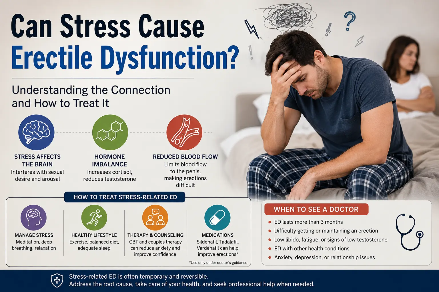 Can Stress Cause Erectile Dysfunction? Understanding the Connection and How to Treat It